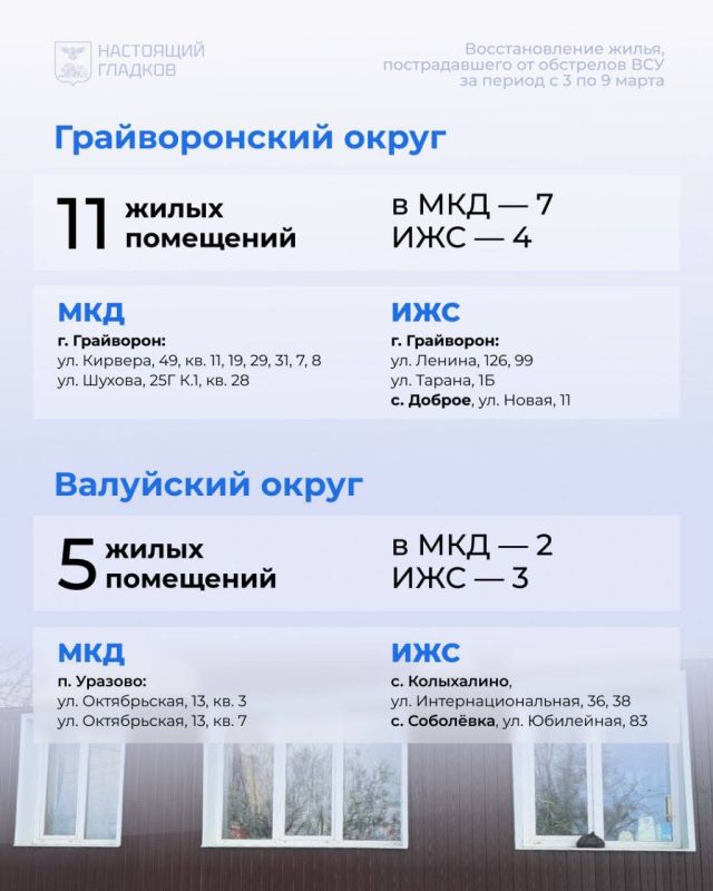 Вячеслав Гладков: Размещаю карточки с адресами, на которых выполнены работы по восстановлению жилья