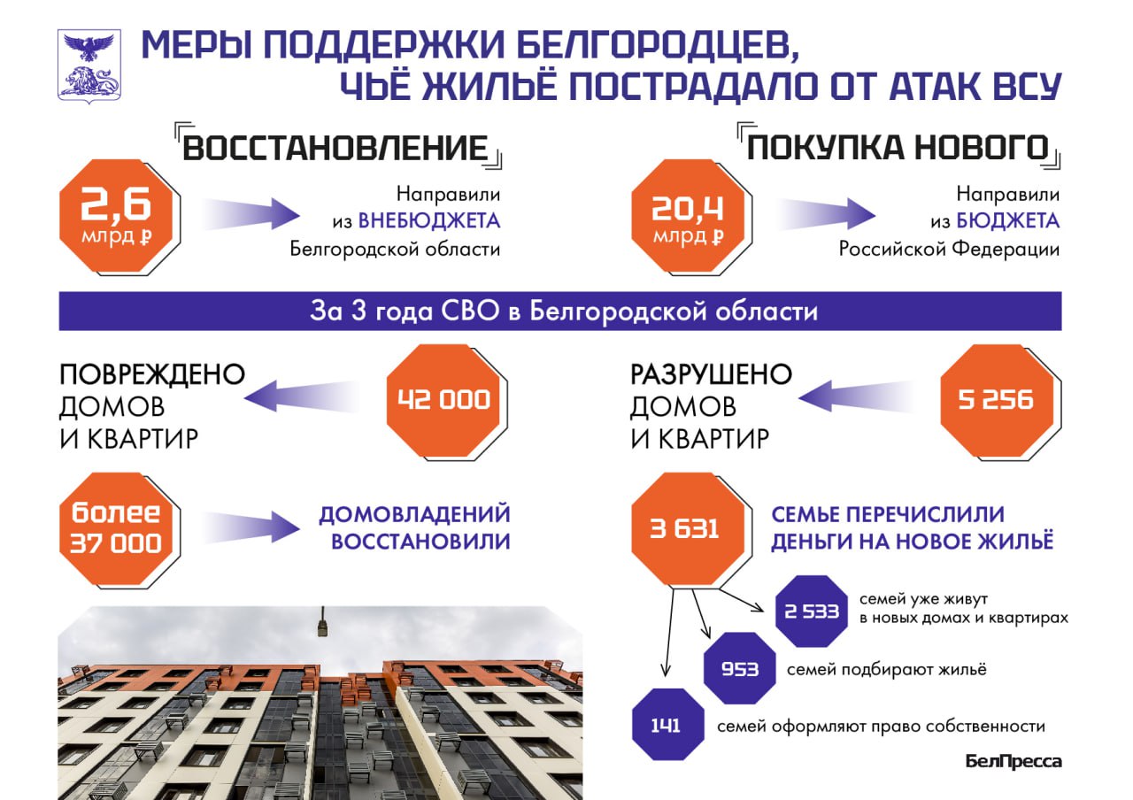 Как восстанавливают и строят дома для белгородцев из приграничья