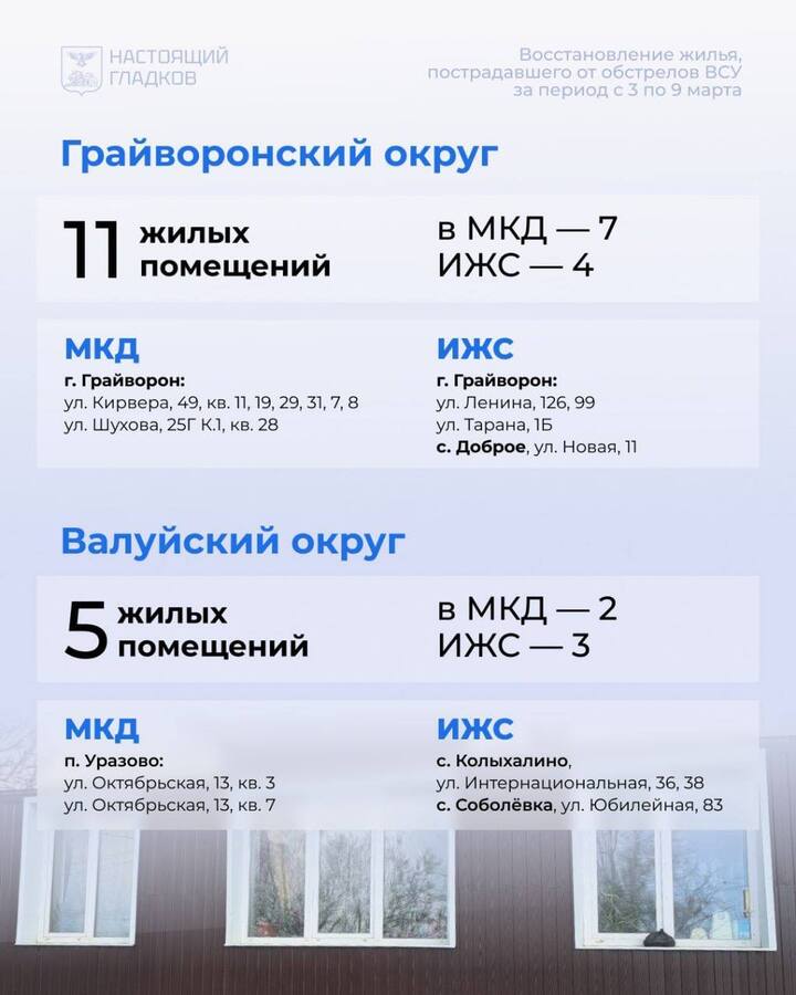 Вячеслав Гладков вновь опубликовал адреса восстановленного за неделю жилья5