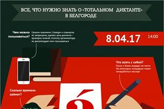 Всё, что нужно знать о «Тотальном диктанте» в Белгороде. Инфографика